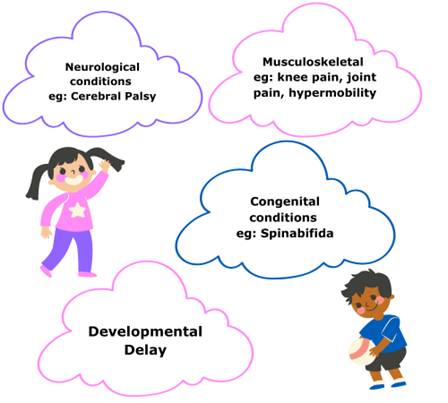 Cartoon image of a boy and a girls, three speech bubbles naming conditions the team can help with.