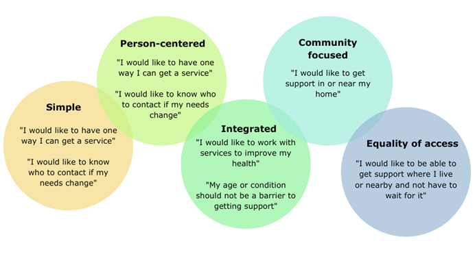 List of principles