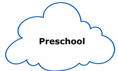 Cloud with 'Preschool' text in the middle