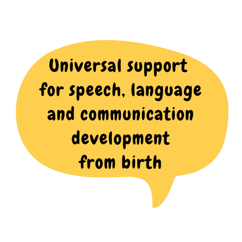 Yellow speech bubble with black text 'universal support for speech, language and communication development from birth